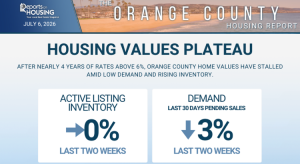 Housing Values Plateau