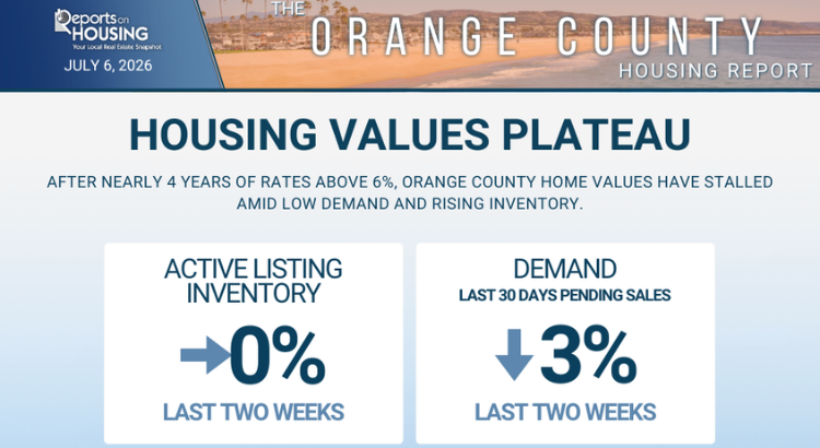 Housing Values Plateau